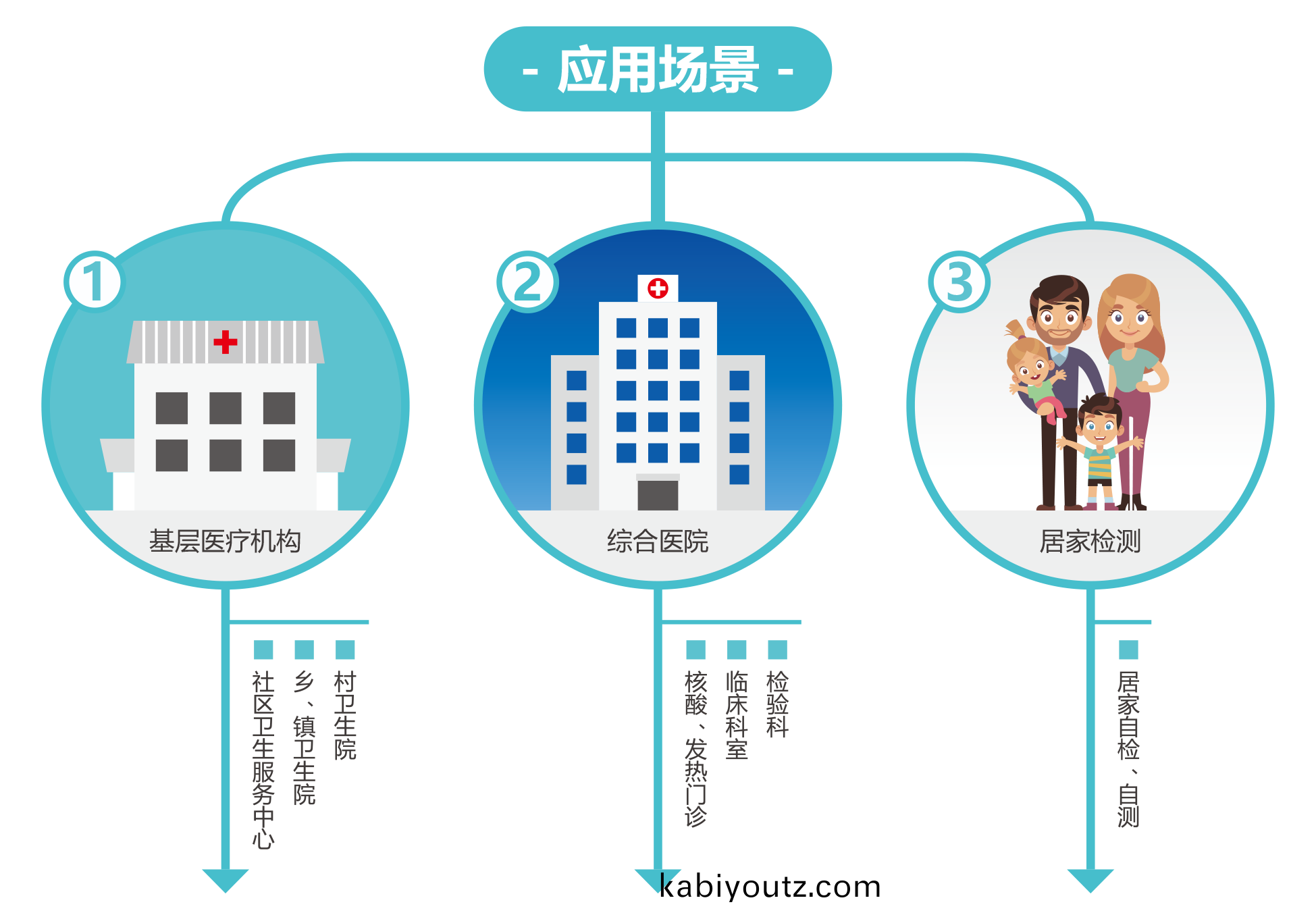 廣州藍勃(bo) | 新(xin)冠抗原檢(jian)測解(jie)決方案(an)